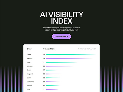 最适合分析竞争对手的 SEO和 PPC工具之一