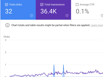 律师事务所网络排名和人工智能知名度的思考